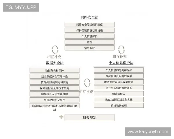 PA真人网技术保障与安全措施,保障玩家资金与信息安全的关键措施 PA真人网技术保障与安全措施,保障玩家资金与信息安全的关键措施