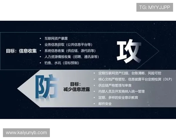 开云体育国际开户安全保障措施解析保障用户资金与信息安全