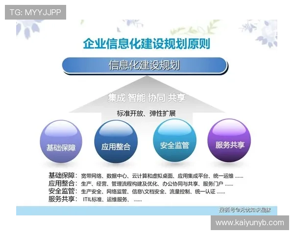 云开大平台:推动企业数字化转型升级,打造智慧企业新生态环境 云开大平台:推动企业数字化转型升级,打造智慧企业新生态环境