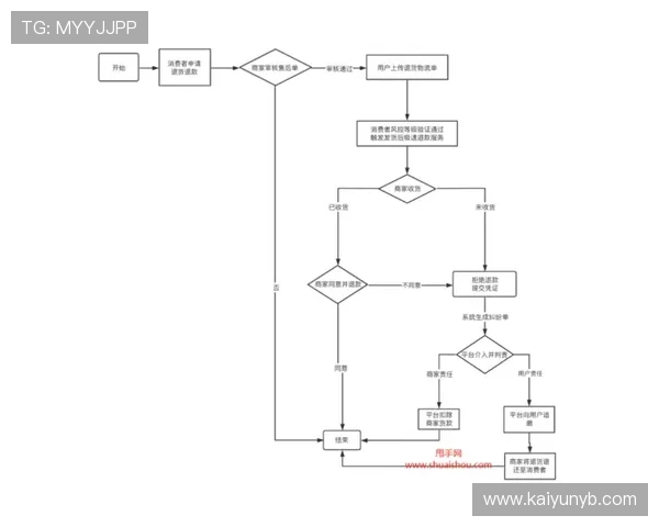 天博体育网上注册成功后如何快速完成账号验证流程