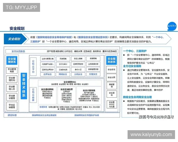 开云中国官方入口安全保障措施详解,保障玩家个人信息与财产安全 开云中国官方入口安全保障措施详解,保障玩家个人信息与财产安全